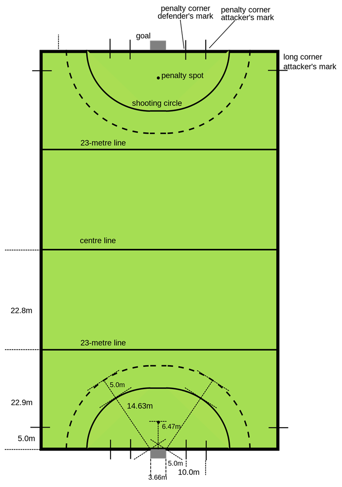 Field Hockey Field Measurements